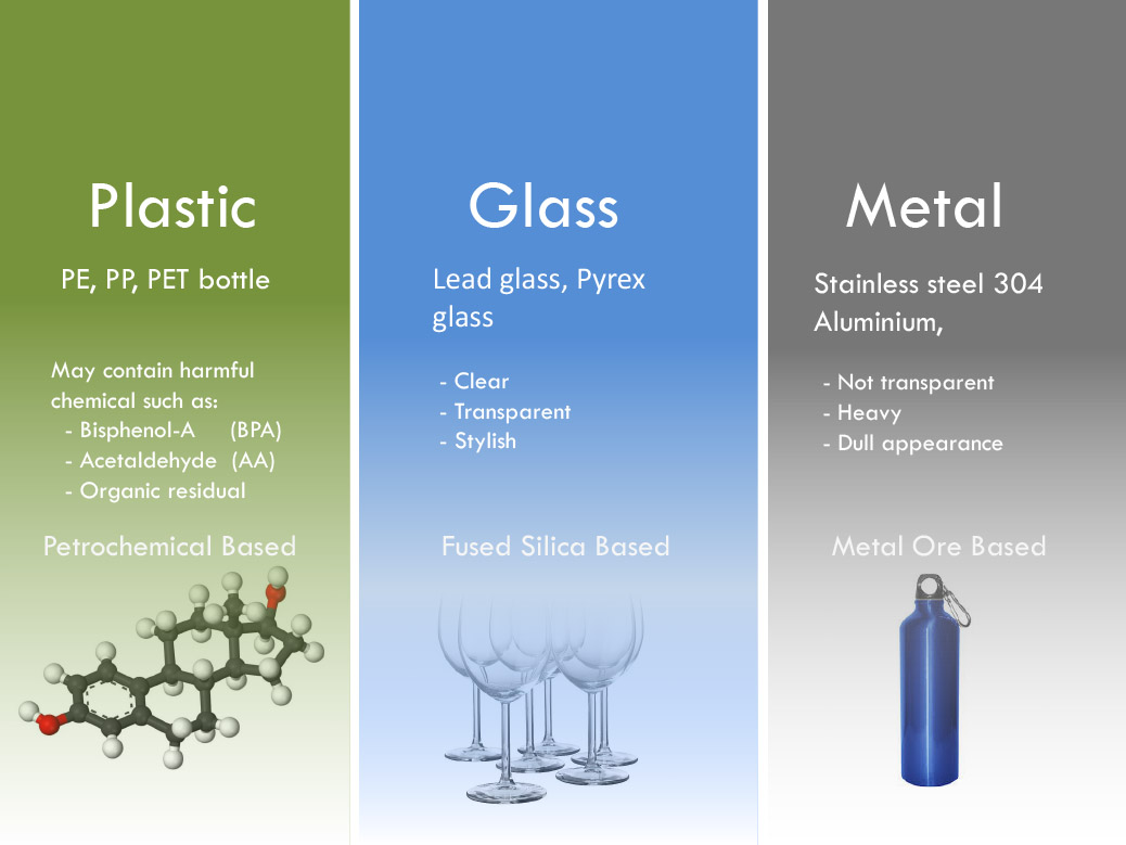 Eco Friendly Lovearth World